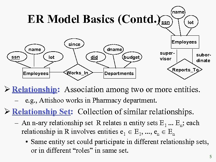 ER Model Basics (Contd. ) ssn lot Employees dname did Works_In ssn lot Employees