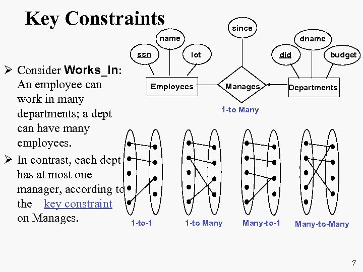 Key Constraints since name ssn Ø Consider Works_In: An employee can work in many