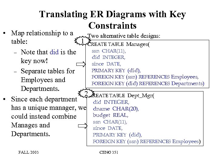 Translating ER Diagrams with Key Constraints • Map relationship to a Two alternative table