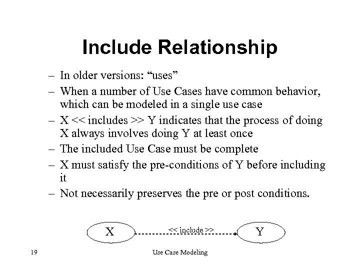 Include Relationship – In older versions: “uses” – When a number of Use Cases