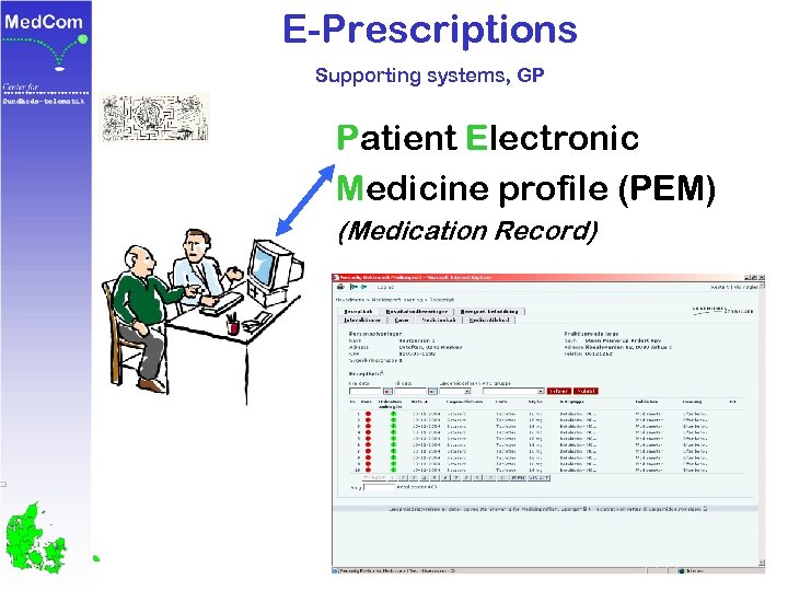 E-Prescriptions Supporting systems, GP Patient Electronic Medicine profile (PEM) (Medication Record) 