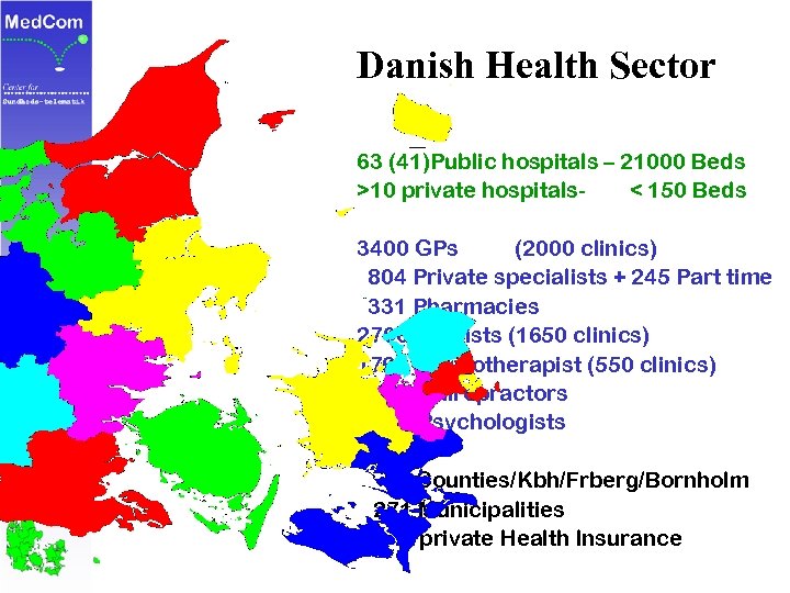 Danish Health Sector 63 (41)Public hospitals – 21000 Beds >10 private hospitals< 150 Beds