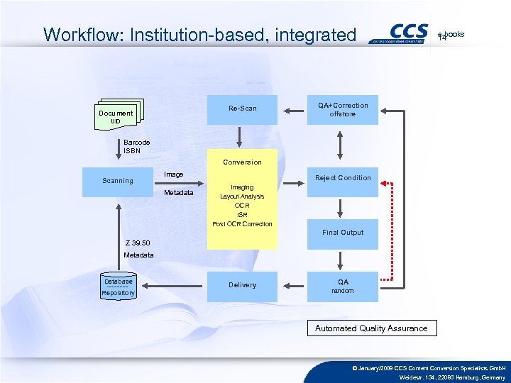 Workflow: Institution-based, integrated Re-Scan Document e-books 14 QA+Correction Book Delivery offshore UID Barcode ISBN