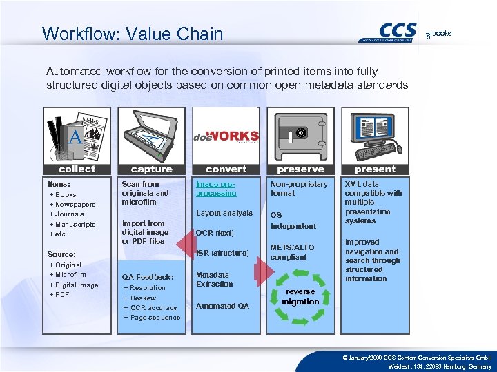 Workflow: Value Chain e-books 6 Automated workflow for the conversion of printed items into