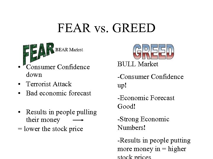 FEAR vs. GREED – BEAR Market • Consumer Confidence down • Terrorist Attack •