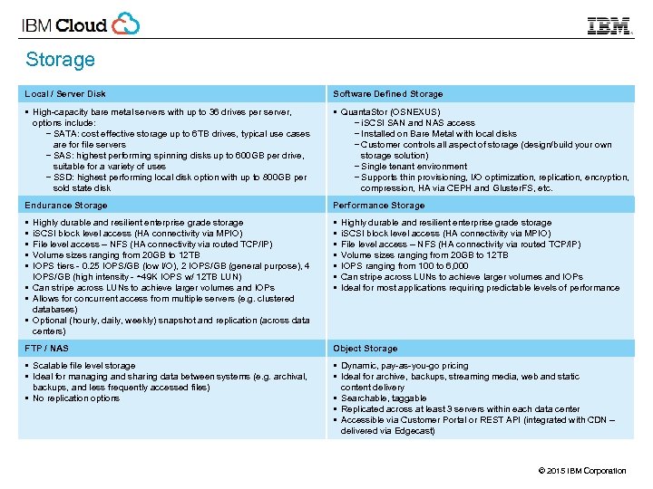 Storage Local / Server Disk Software Defined Storage § High-capacity bare metal servers with