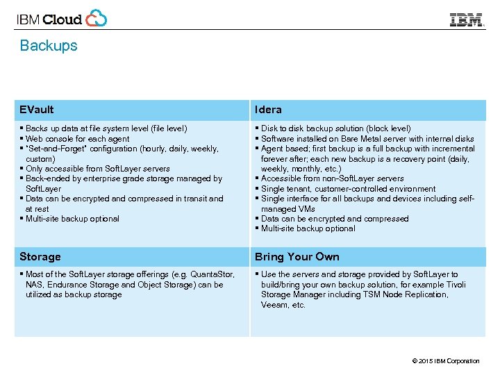 Backups EVault Idera § Backs up data at file system level (file level) §
