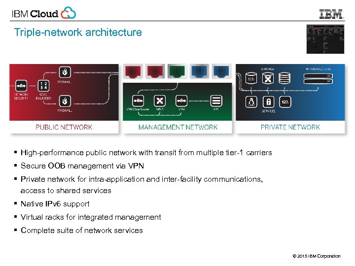 Triple-network architecture § High-performance public network with transit from multiple tier-1 carriers § Secure