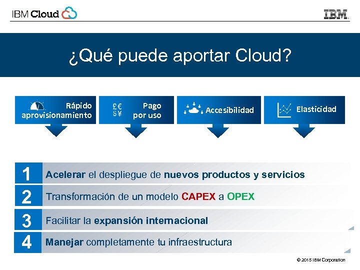 ¿Qué puede aportar Cloud? Rápido aprovisionamiento 1 2 3 4 Pago por uso Accesibilidad