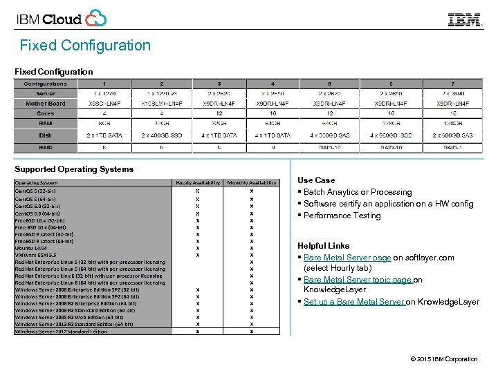 Fixed Configuration Supported Operating Systems Use Case § Batch Anaytics or Processing § Software