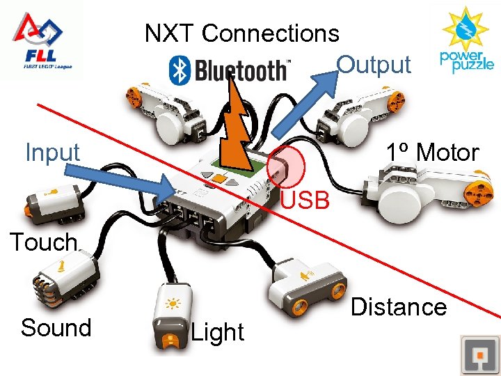 NXT Connections Output Input 1º Motor USB Touch Sound Light Distance 