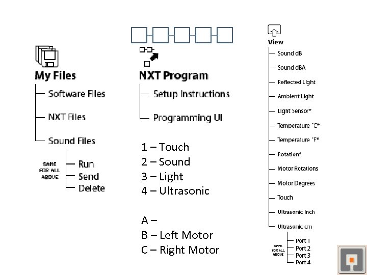 1 – Touch 2 – Sound 3 – Light 4 – Ultrasonic A –