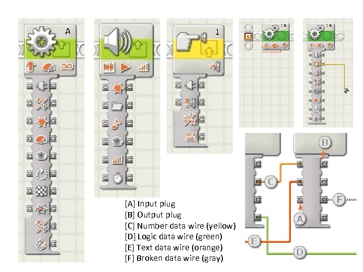 [A] Input plug [B] Output plug [C] Number data wire (yellow) [D] Logic data