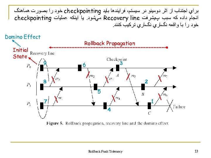  ﺑﺮﺍﻱ ﺍﺟﺘﻨﺎﺏ ﺍﺯ ﺍﺛﺮ ﺩﻭﻣﻴﻨﻮ ﺩﺭ ﺳﻴﺴﺘﻢ، ﻓﺮﺍﻳﻨﺪﻫﺎ ﺑﺎﻳﺪ checkpointing ﺧﻮﺩ ﺭﺍ ﺑﺼﻮﺭﺕ