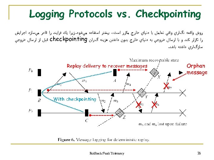  Logging Protocols vs. Checkpointing ﺭﻭﺵ ﻭﺍﻗﻌﻪ ﻧگﺎﺭﻱ ﻭﻗﺘﻲ ﺗﻌﺎﻣﻞ ﺑﺎ ﺩﻧﻴﺎﻱ ﺧﺎﺭﺝ ﻣﻜﺮﺭ