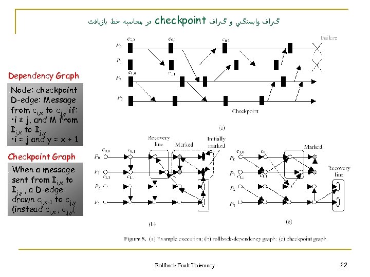  ﺩﺭ ﻣﺤﺎﺳﺒﻪ ﺧﻂ ﺑﺎﺯﻳﺎﻓﺖ checkpoint گﺮﺍﻑ ﻭﺍﺑﺴﺘگﻲ ﻭ گﺮﺍﻑ Dependency Graph Node: checkpoint