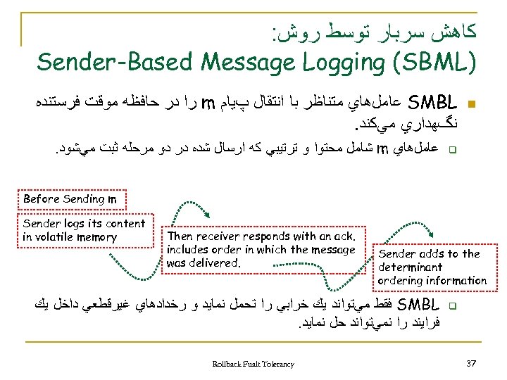 : ﻛﺎﻫﺶ ﺳﺮﺑﺎﺭ ﺗﻮﺳﻂ ﺭﻭﺵ Sender-Based Message Logging (SBML) ﺭﺍ ﺩﺭ ﺣﺎﻓﻈﻪ ﻣﻮﻗﺖ ﻓﺮﺳﺘﻨﺪﻩ