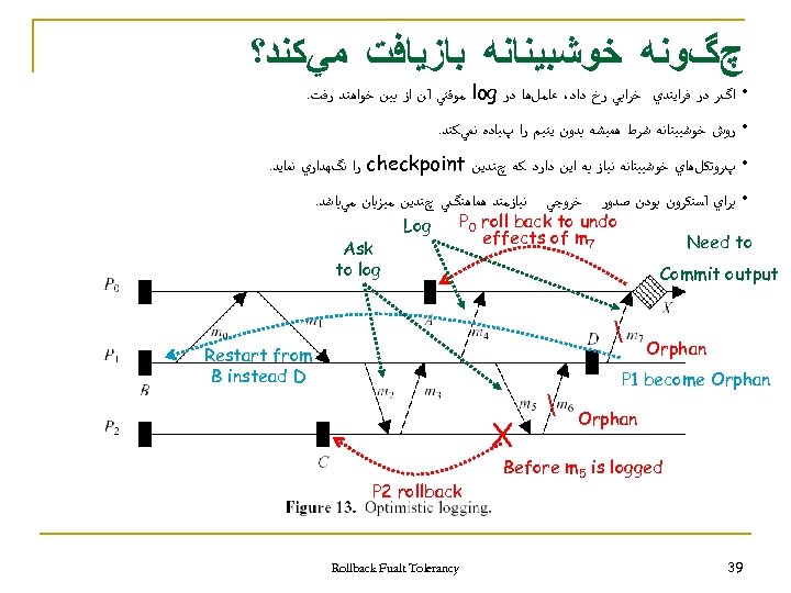  چگﻮﻧﻪ ﺧﻮﺷﺒﻴﻨﺎﻧﻪ ﺑﺎﺯﻳﺎﻓﺖ ﻣﻲﻛﻨﺪ؟ • ﺍگﺮ ﺩﺭ ﻓﺮﺍﻳﻨﺪﻱ ﺧﺮﺍﺑﻲ ﺭﺥ ﺩﺍﺩ، ﻋﺎﻣﻞﻫﺎ ﺩﺭ