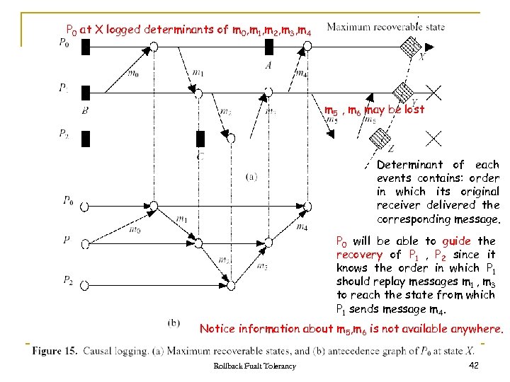 P 0 at X logged determinants of m 0, m 1, m 2, m