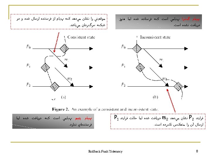  پﻴﺎﻡ گﺬﺭﺍ پﻴﺎﻣﻲ ﺍﺳﺖ کﻪ ﻓﺮﺳﺘﺎﺩﻩ ﺷﺪﻩ ﺍﻣﺎ ﻫﻨﻮﺯ ﺩﺭﻳﺎﻓﺖ ﻧﺸﺪﻩ ﺍﺳﺖ. ﻓﺮﺍﻳﻨﺪ