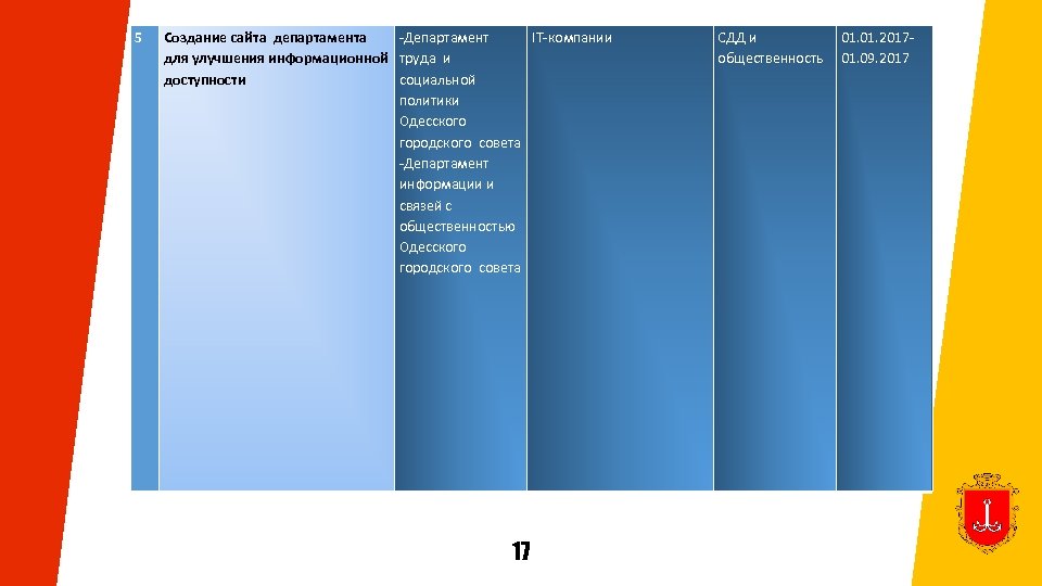 5 Создание сайта департамента -Департамент IT-компании для улучшения информационной труда и доступности социальной политики