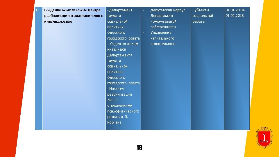 6 Создание комплексного центра - Департамент реабилитации и адаптации лиц с труда и инвалидностью