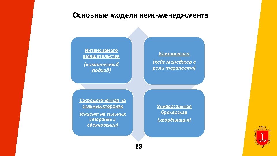 Кейс инвестиционный проект