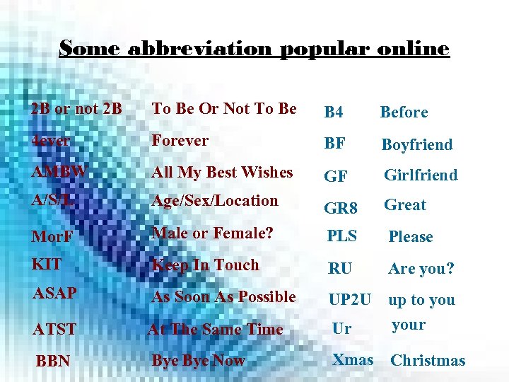 Some abbreviation popular online 2 B or not 2 B To Be Or Not