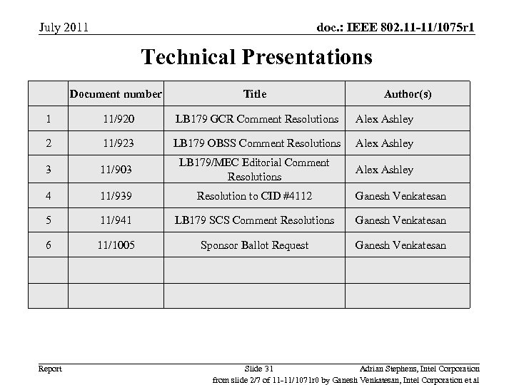 July 2011 doc. : IEEE 802. 11 -11/1075 r 1 Technical Presentations Document number