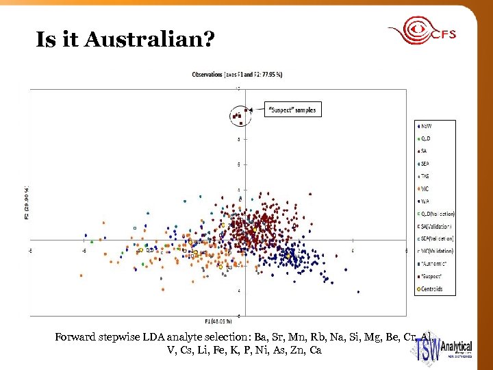 Is it Australian? Forward stepwise LDA analyte selection: Ba, Sr, Mn, Rb, Na, Si,