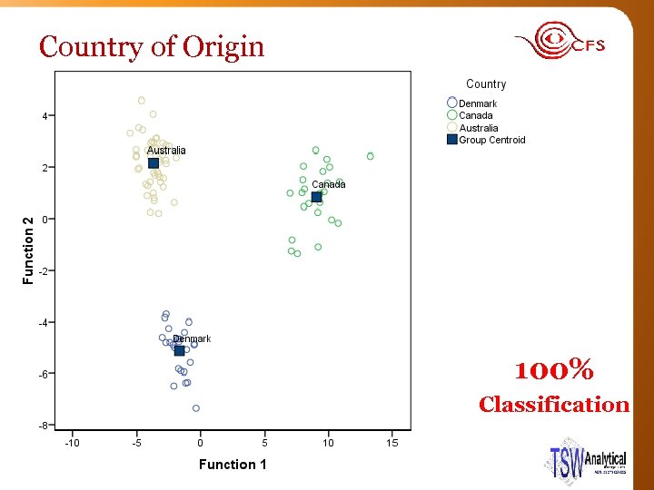 Country of Origin 100% Classification 