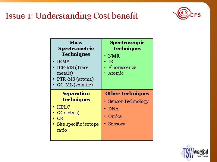 Issue 1: Understanding Cost benefit Mass Spectrometric Techniques • IRMS • ICP-MS (Trace metals)