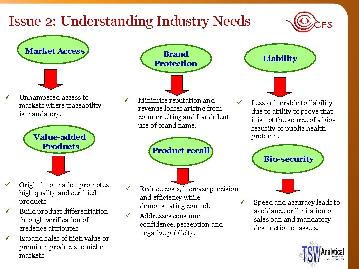 Issue 2: Understanding Industry Needs Market Access ü Unhampered access to markets where traceability