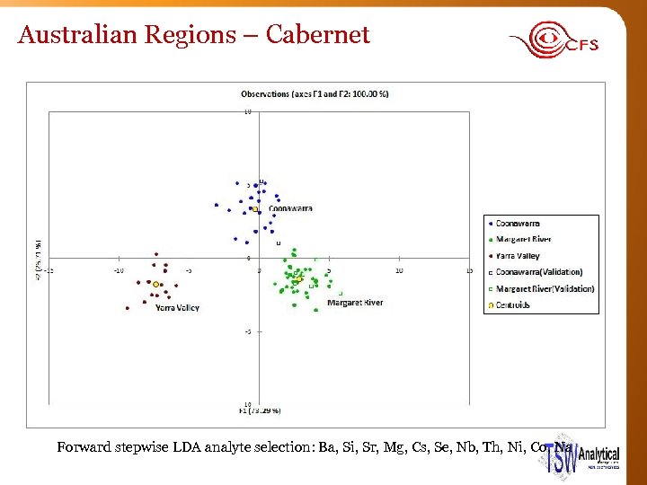Australian Regions – Cabernet Forward stepwise LDA analyte selection: Ba, Si, Sr, Mg, Cs,