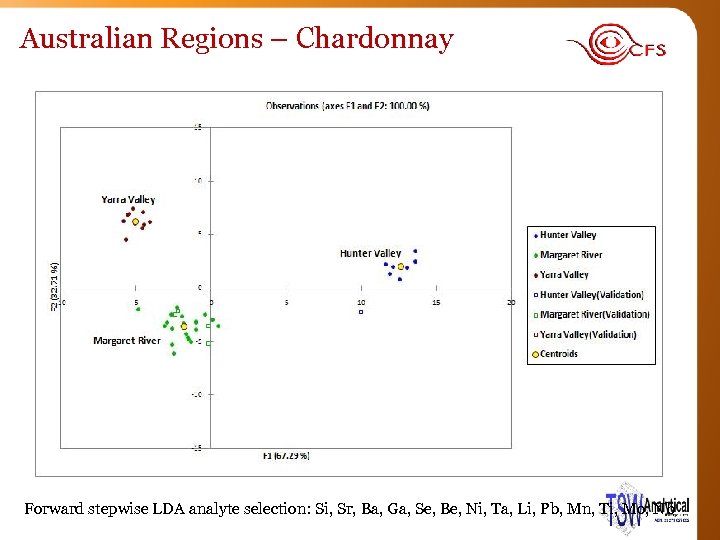 Australian Regions – Chardonnay Forward stepwise LDA analyte selection: Si, Sr, Ba, Ga, Se,