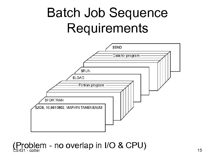Batch Job Sequence Requirements (Problem - no overlap in I/O & CPU) CS 431