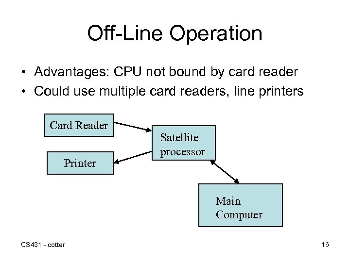 Off-Line Operation • Advantages: CPU not bound by card reader • Could use multiple