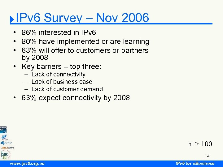 IPv 6 Survey – Nov 2006 • 86% interested in IPv 6 • 80%