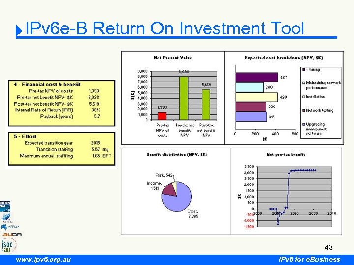 IPv 6 e-B Return On Investment Tool 43 www. ipv 6. org. au IPv