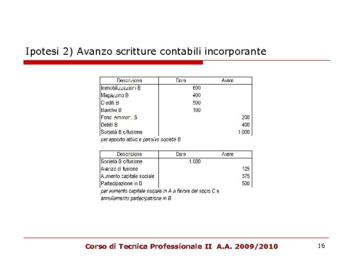 Ipotesi 2) Avanzo scritture contabili incorporante Corso di Tecnica Professionale II A. A. 2009/2010