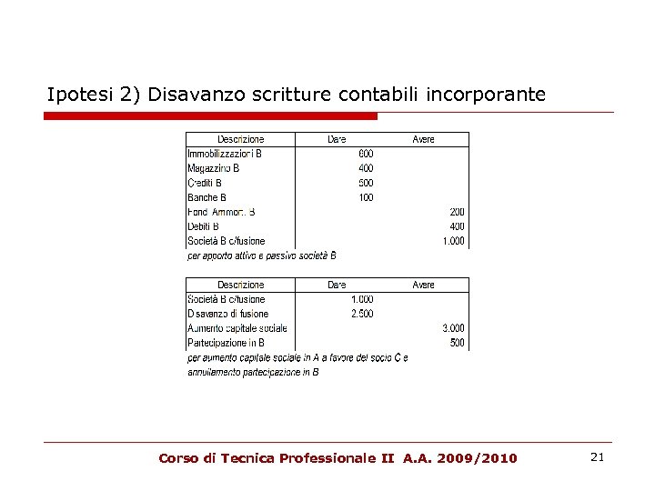Ipotesi 2) Disavanzo scritture contabili incorporante Corso di Tecnica Professionale II A. A. 2009/2010