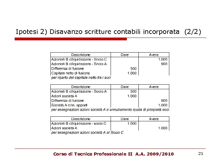 Ipotesi 2) Disavanzo scritture contabili incorporata (2/2) Corso di Tecnica Professionale II A. A.