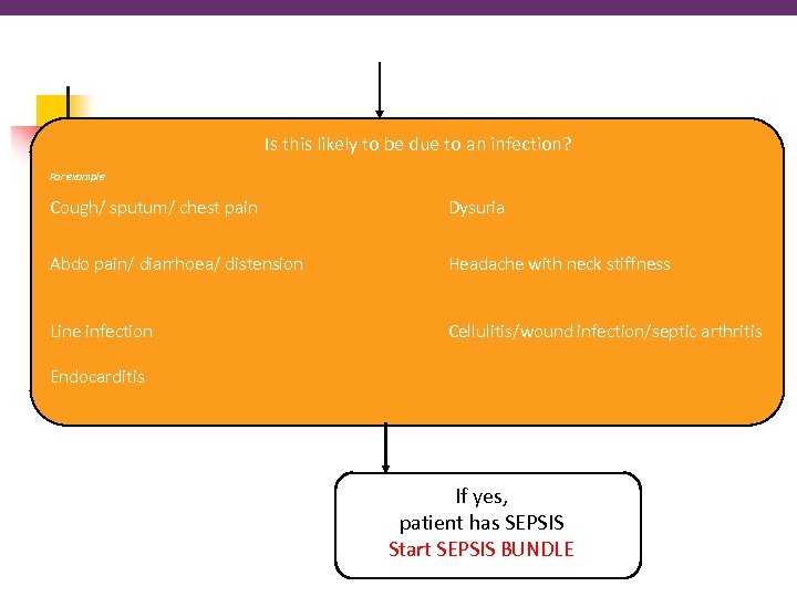 Is this likely to be due to an infection? For example Cough/ sputum/ chest