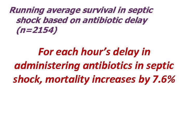 Running average survival in septic shock based on antibiotic delay (n=2154) For each hour’s