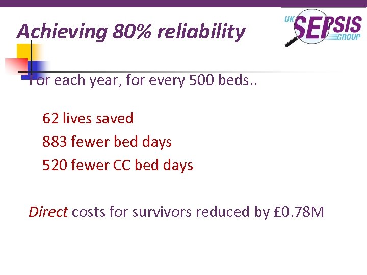 Achieving 80% reliability For each year, for every 500 beds. . 62 lives saved