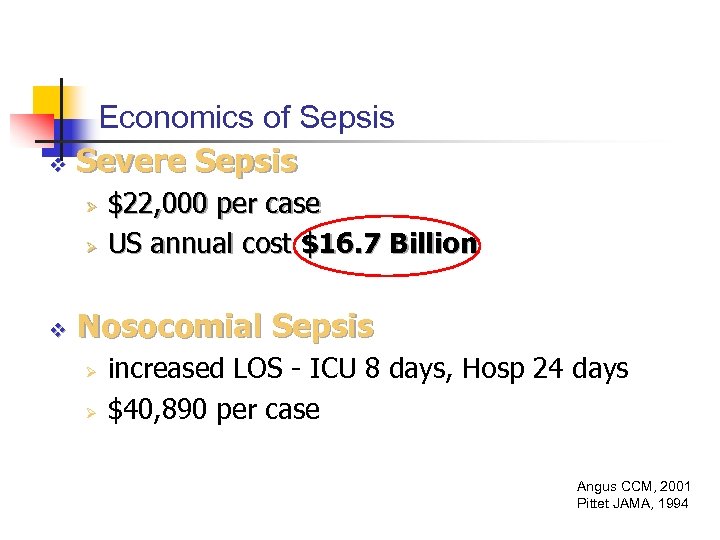 Economics of Sepsis v Severe Sepsis Ø Ø v $22, 000 per case US