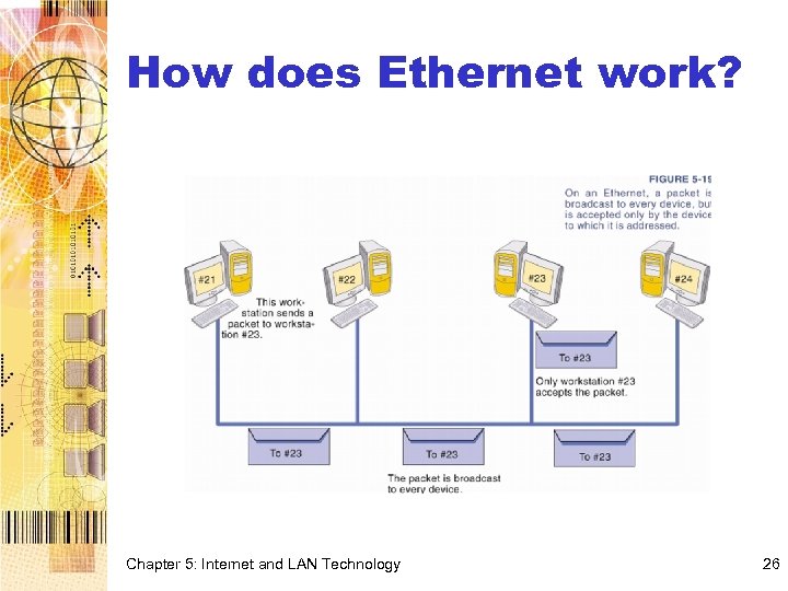 How does Ethernet work? Chapter 5: Internet and LAN Technology 26 