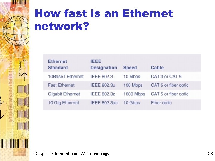 How fast is an Ethernet network? Chapter 5: Internet and LAN Technology 28 