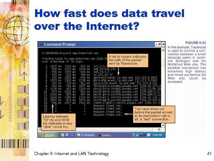 How fast does data travel over the Internet? Chapter 5: Internet and LAN Technology