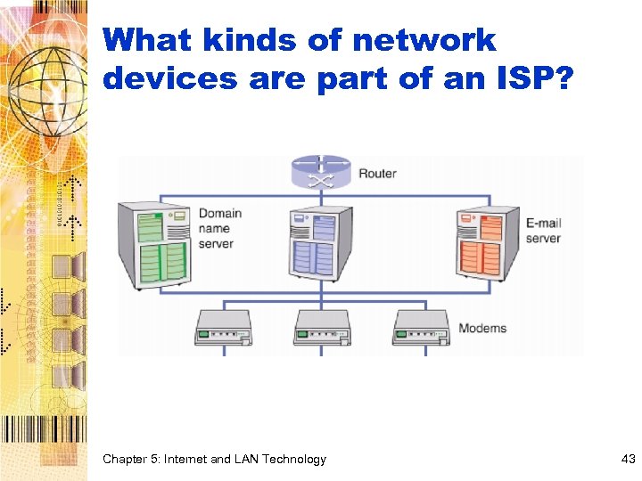 What kinds of network devices are part of an ISP? Chapter 5: Internet and